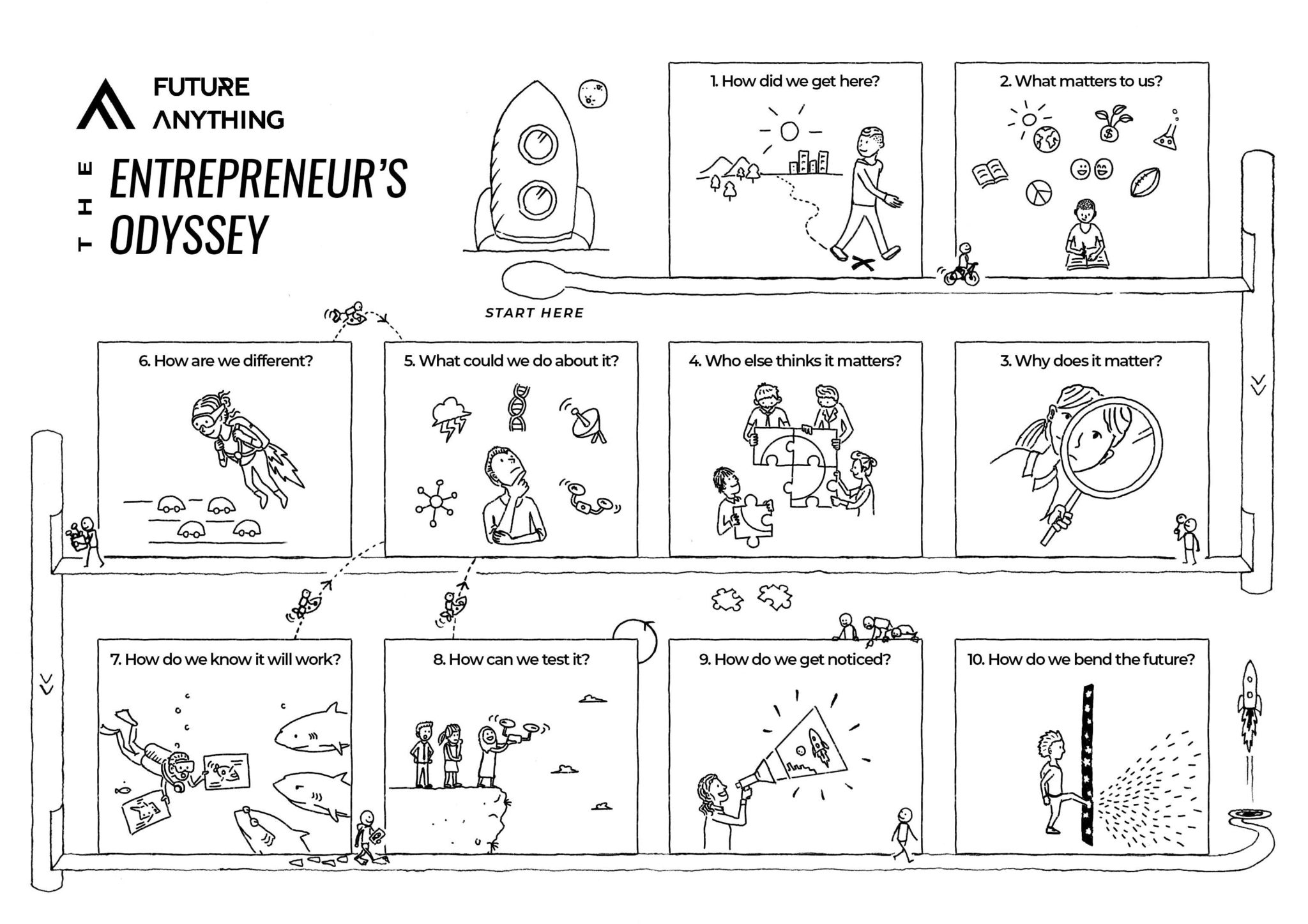 The Entrepreneur's Odyssey: Connecting Learning to Life