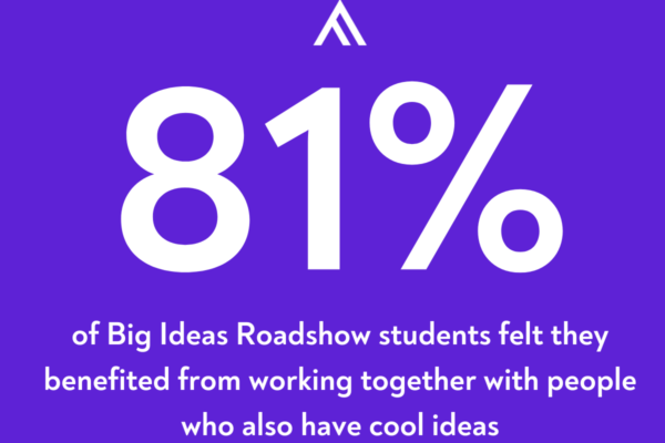 Big Ideas Challenge 2022 Infographic 3